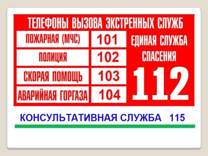 Номера служб спасения. Номера спасательных служб. Табличка с номерами экстренных служб. Номер телефона службы спасения. Вызов спасательных служб