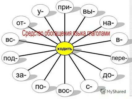 Глаголы чувства и состояния