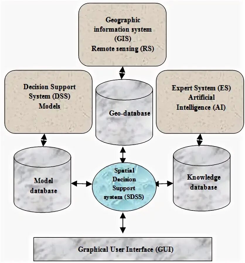 Dss host. Dss – decision support system. интерфейс decision support system. decision support systems пассивные активные. клиническая система поддержки принятия решений (cdss).