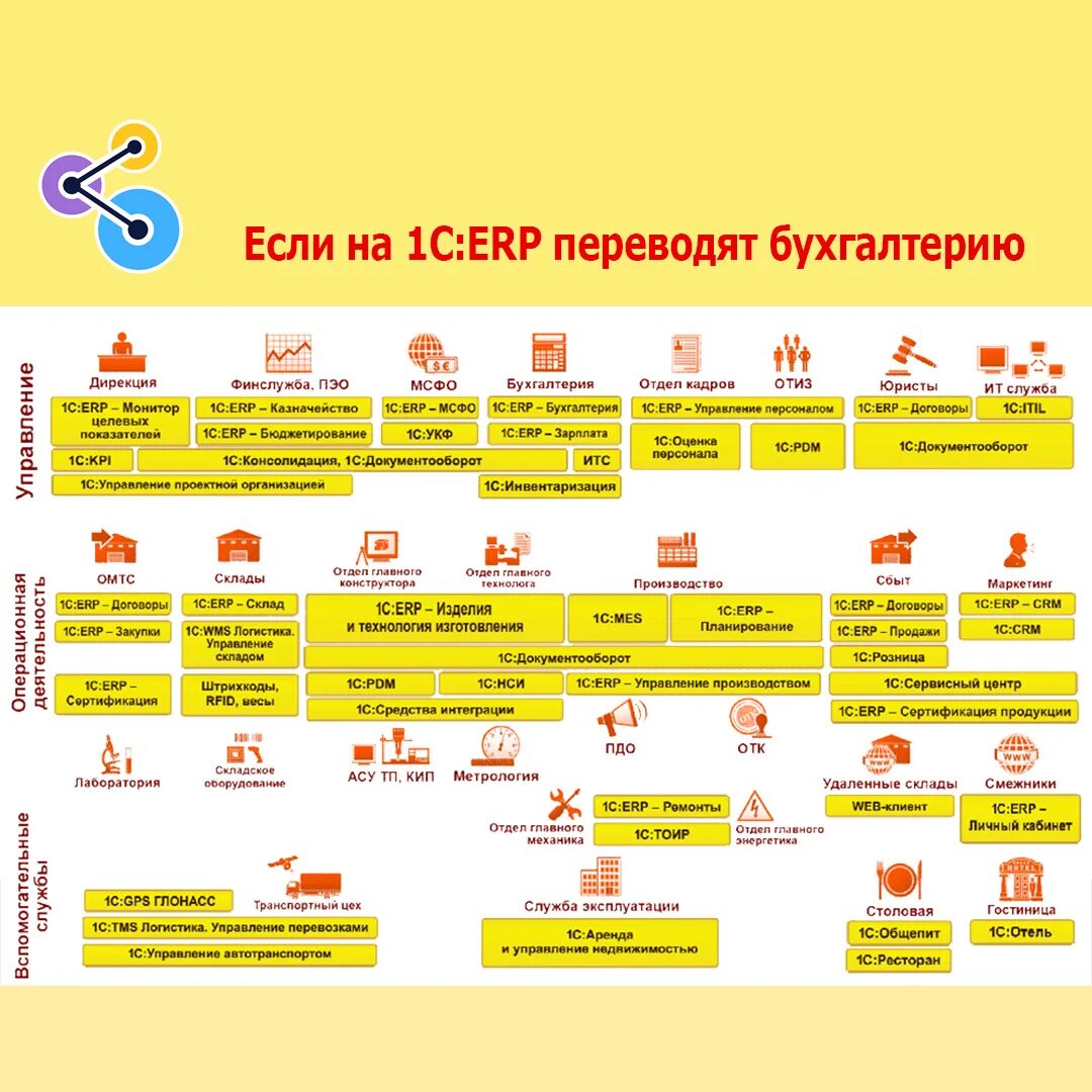 Версии 1с erp. 1c:ERP управление предприятием 2. 1с:ERP управление предприятием Интерфейс. 1с управление предприятием 2.0. ERP система 1c.