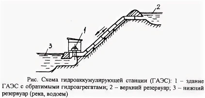 Автобус 49 гаэс