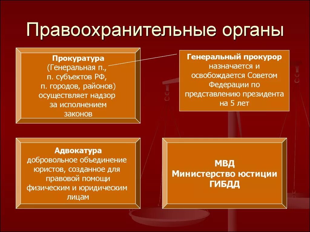 Выписать понятие правоохранительные органы. Основные правоохранительные органы и их деятельность. Схема правоохранительных органов и их функции. Основные правоохранительные органы РФ И их функции.