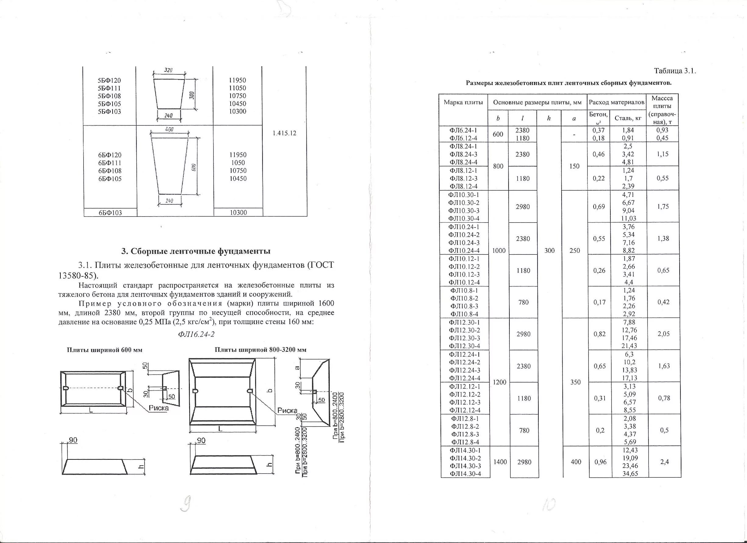 Гост 59638 статус. Плита фундаментная фл 10.24-4. Фундаментные плиты фл6.24-4. Фундаментные подушки ГОСТ 13580-85. Плиты ленточных фундаментов фл 14.12-3 размер.