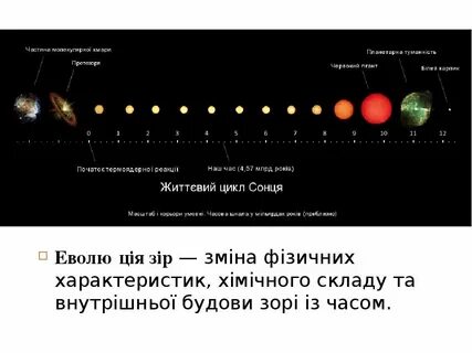 Превращение водорода