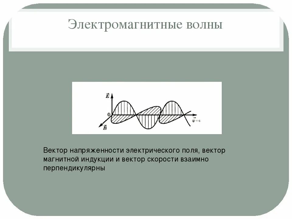 Магнитные волны 9 класс. Электромагнитные волны физика 9 класс. Электромагнитные волны 11 класс. Изображение электромагнитной волны. Электромагнитное поле и электромагнитные волны.