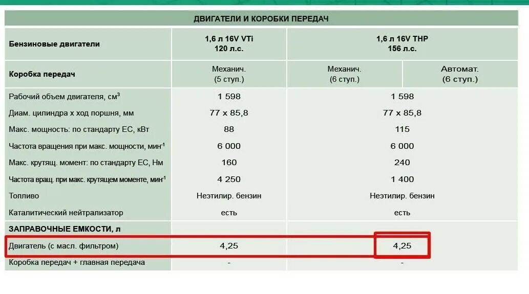 Сколько литров масла уходит. Заправочные ёмкости квадроцикла стелс 50куб. Объем масла Пежо партнер 1.4. Пежо 307 заправочные емкости. Двигатель Пежо 1,2 емкость масла.