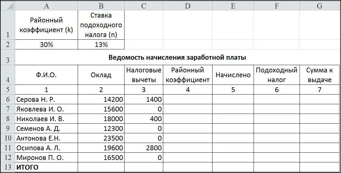 Подоходный налог с работника. Как посчитать подоходный налог с оклада. Как вычислить налоги из заработной платы. Таблица расчета заработной платы сотрудников. Выполнение расчетов и оптимизация изображения таблицы.