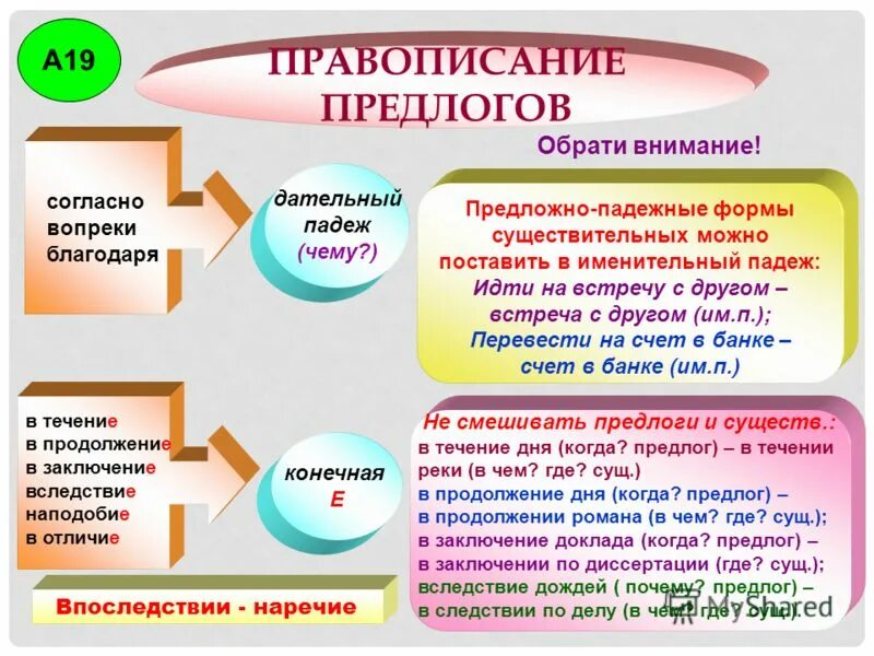 Предлоги благодаря согласно вопреки требуют употребления падежа. Предлоги вопреки благодаря согласно. правописание предлогов согласно вопреки благодаря. предлоги благодаря согласно вопреки наперекор. благодаря согласно вопреки.