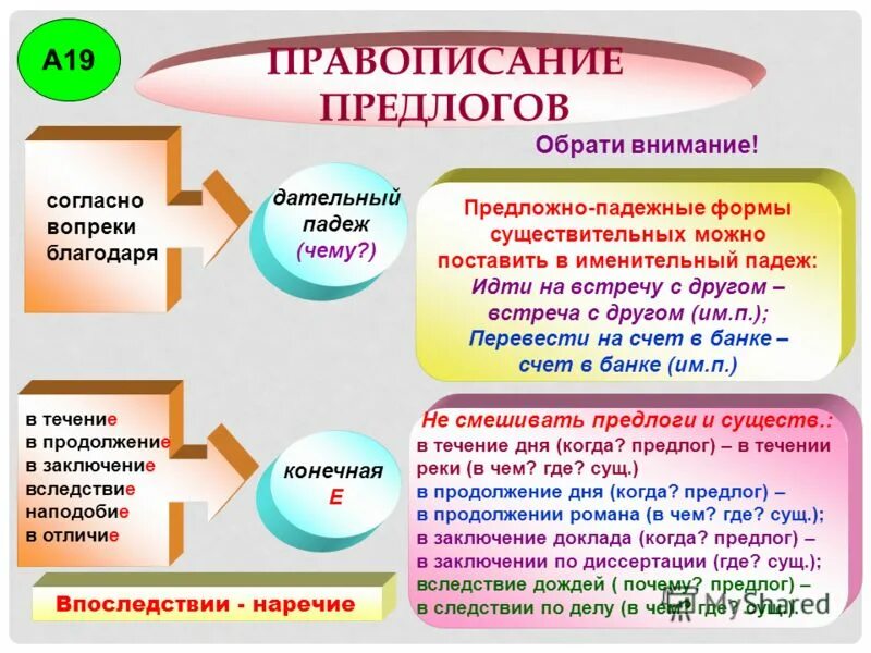 Вопреки часть речи предлог