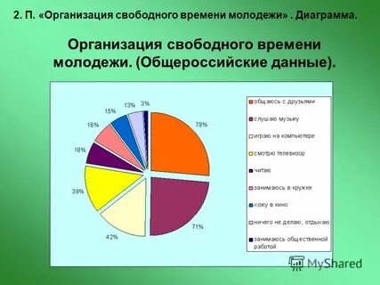 Организация свободного времени