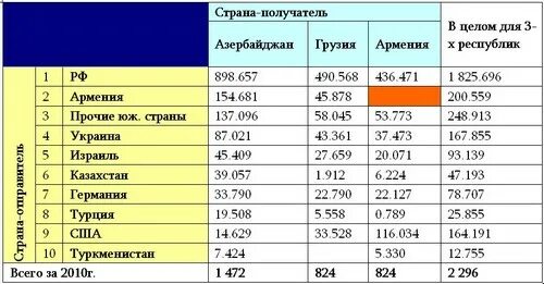 Сколько проживает в азербайджане. Сколько проживает в азербайджане