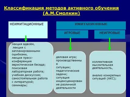Педагогические технологии и активные методы