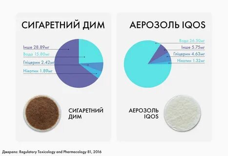 Стики сколько мг