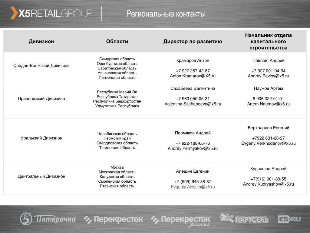 X5 работа