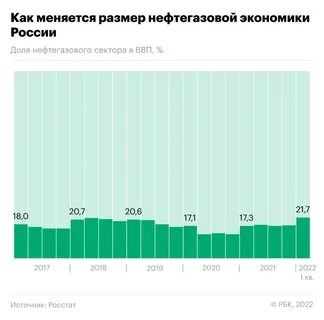 Ввп субъектов