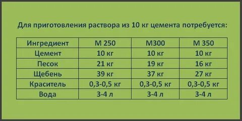 Цементно песчаная смесь для тротуарной плитки пропорции
