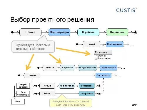 Поиска проектных решений. Проектное решение пример. Проектное решение образец. Описание проектного решения. Описание проектного решения пример.