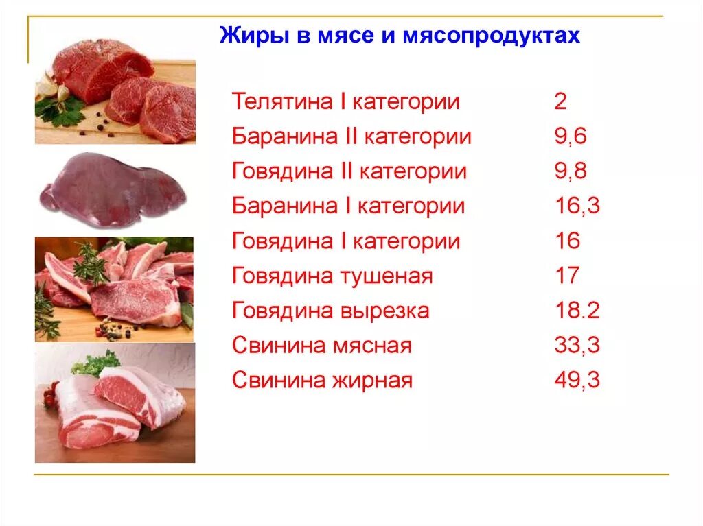 Категории мяса и мясопродуктов. Содержание жиров в мясе. Категории мяса говядины. Говядина категории б