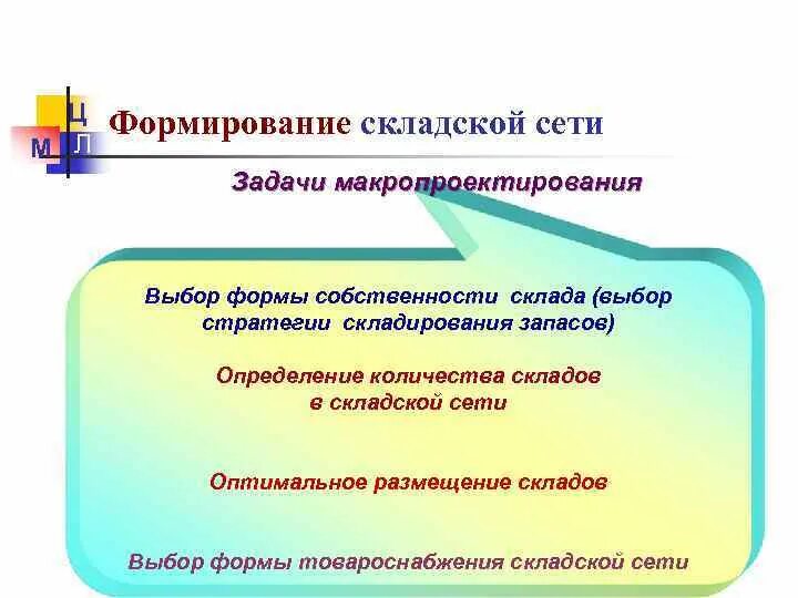 Как формировать задачи. Как формировать задачи