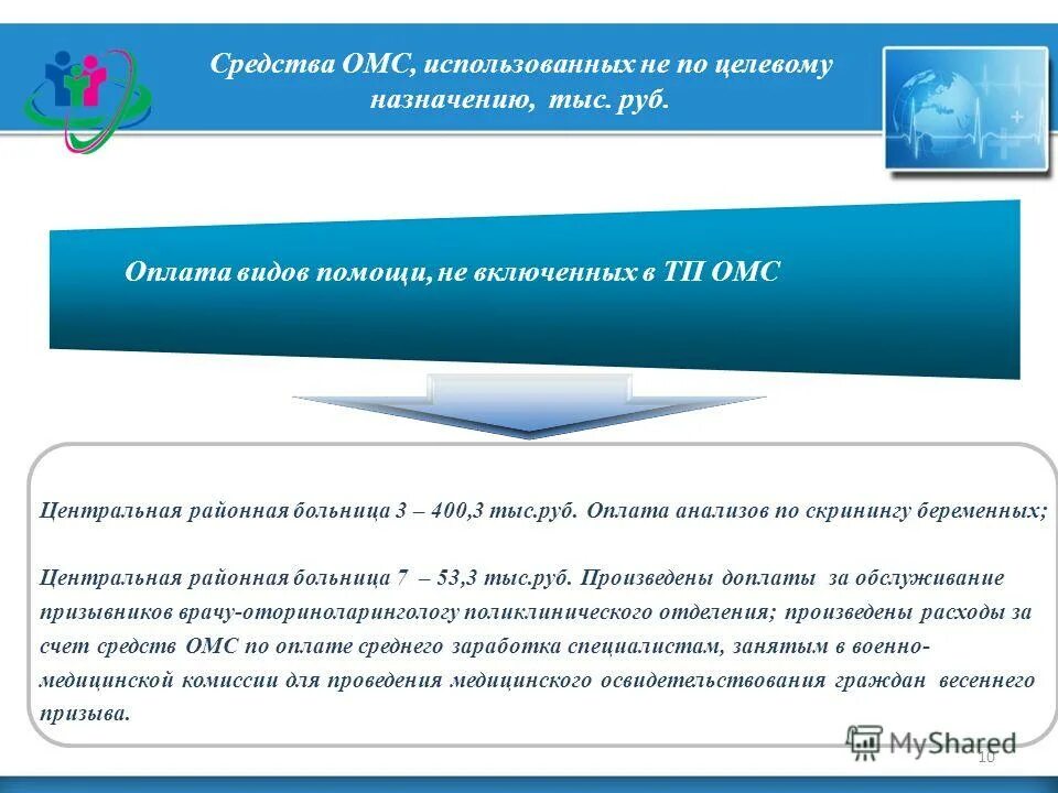 территориальный фонд обязательного медицинского краснодарского края