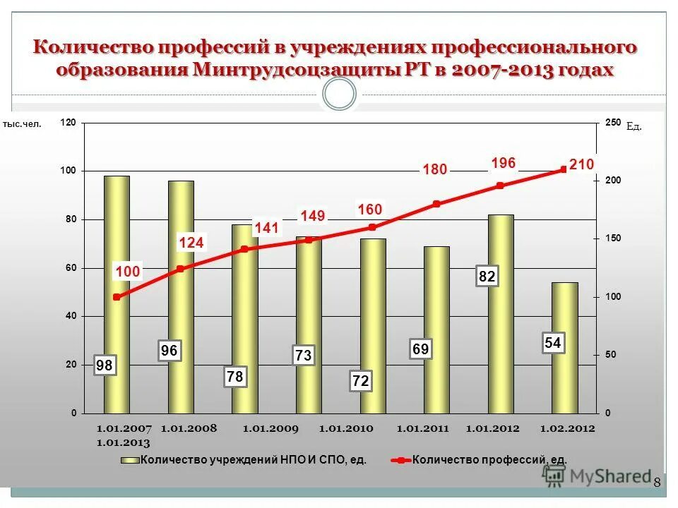Общее количество профессий. Профессии людей. Престижные профессии. Общее количество профессий. Кл час мир профессий.