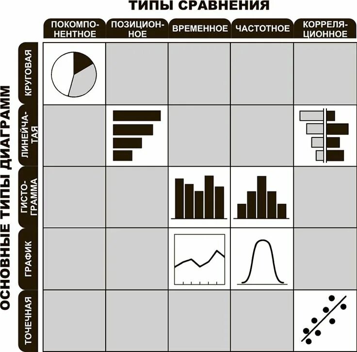 Наглядное запоминающееся изображение сопоставления данных. Джин желязны говори на языке диаграмм. типы сравнения диаграмм. говори на языке диаграмм. пособие по визуальным коммуникациям. тип сравнения данных и тип график.