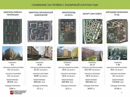 Виды застроек территорий