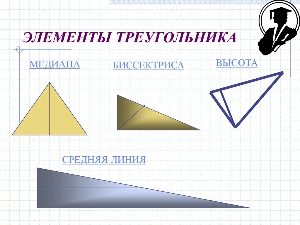 Указать элементы треугольника. Элементы треугольника. Основные элементы треугольника. Треугольные элементы. Элементы треугольника 7 класс.