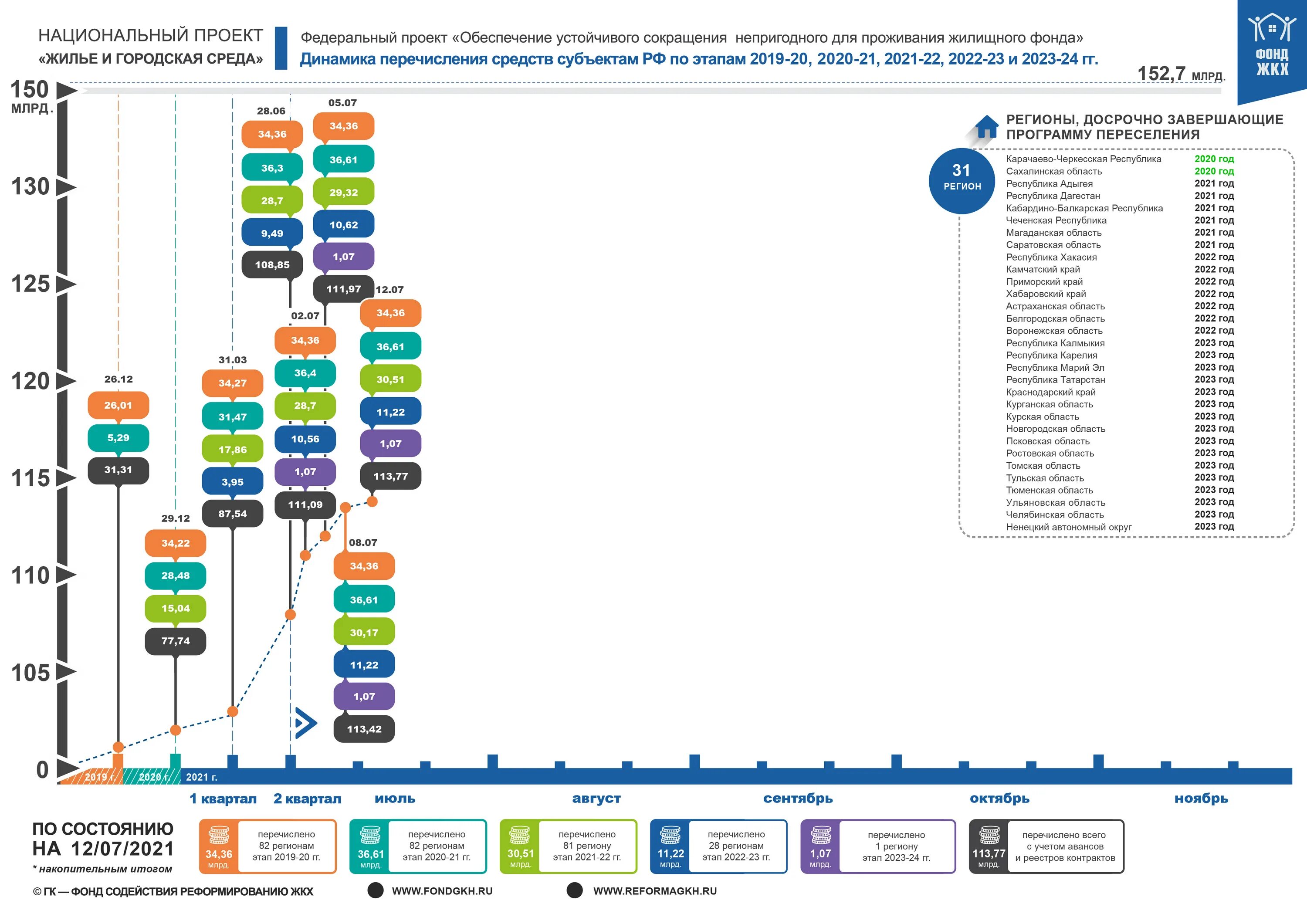 Численность российской федерации на 2021. Бюджеты субъектов РФ В 2021 году таблица. Состоянии современной внешней торговли РФ 2021 год.