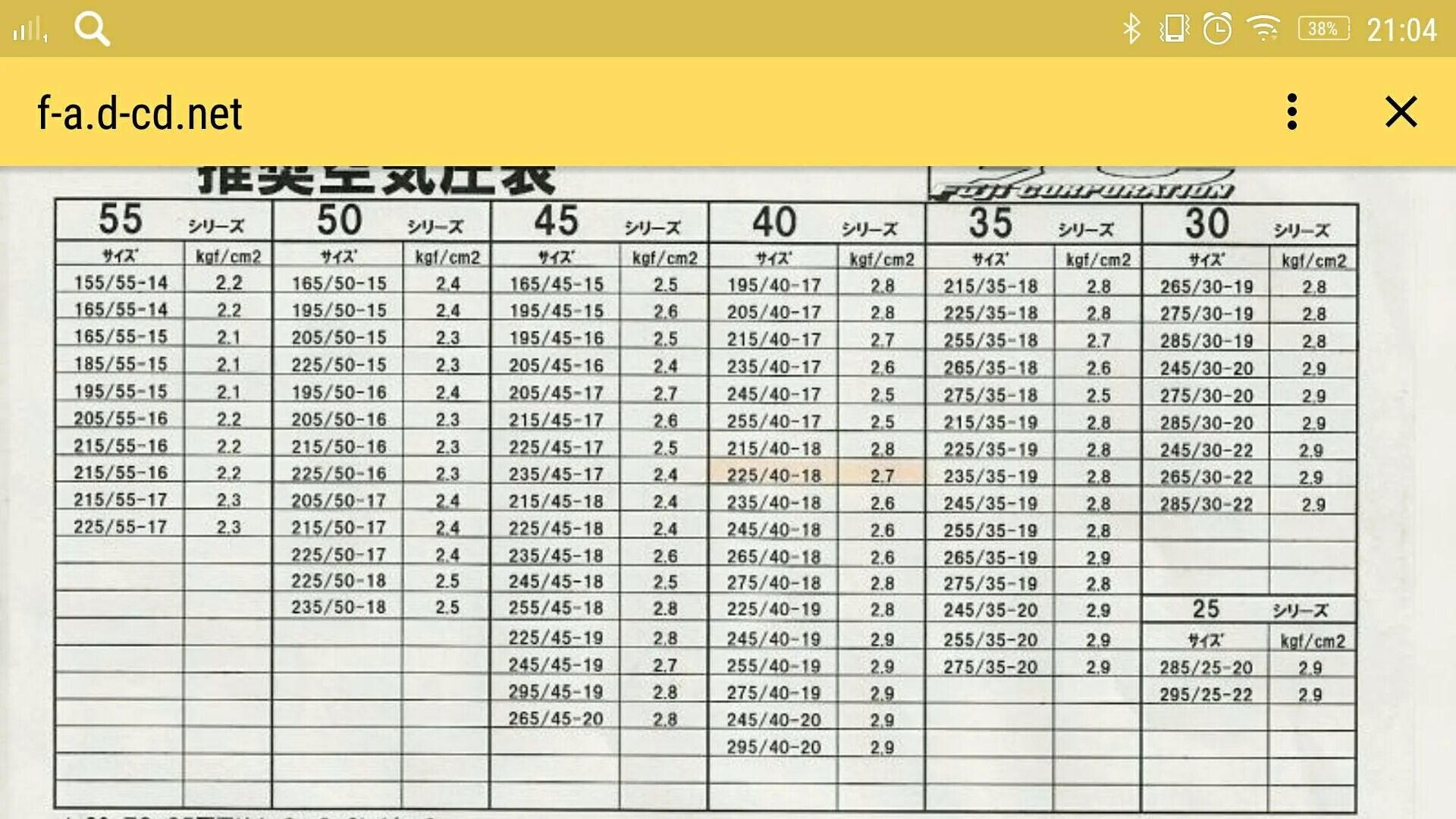 15 7 22 5 22 35. Таблица давления в шинах r16 265/75. Давление в шинах 215/55 r16 зима. Таблица давления в шинах 205 65 r16с. Давление в шинах 235/55 r17 BMW.