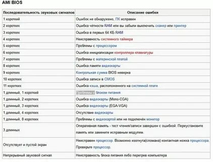 Компьютер три раза пищит