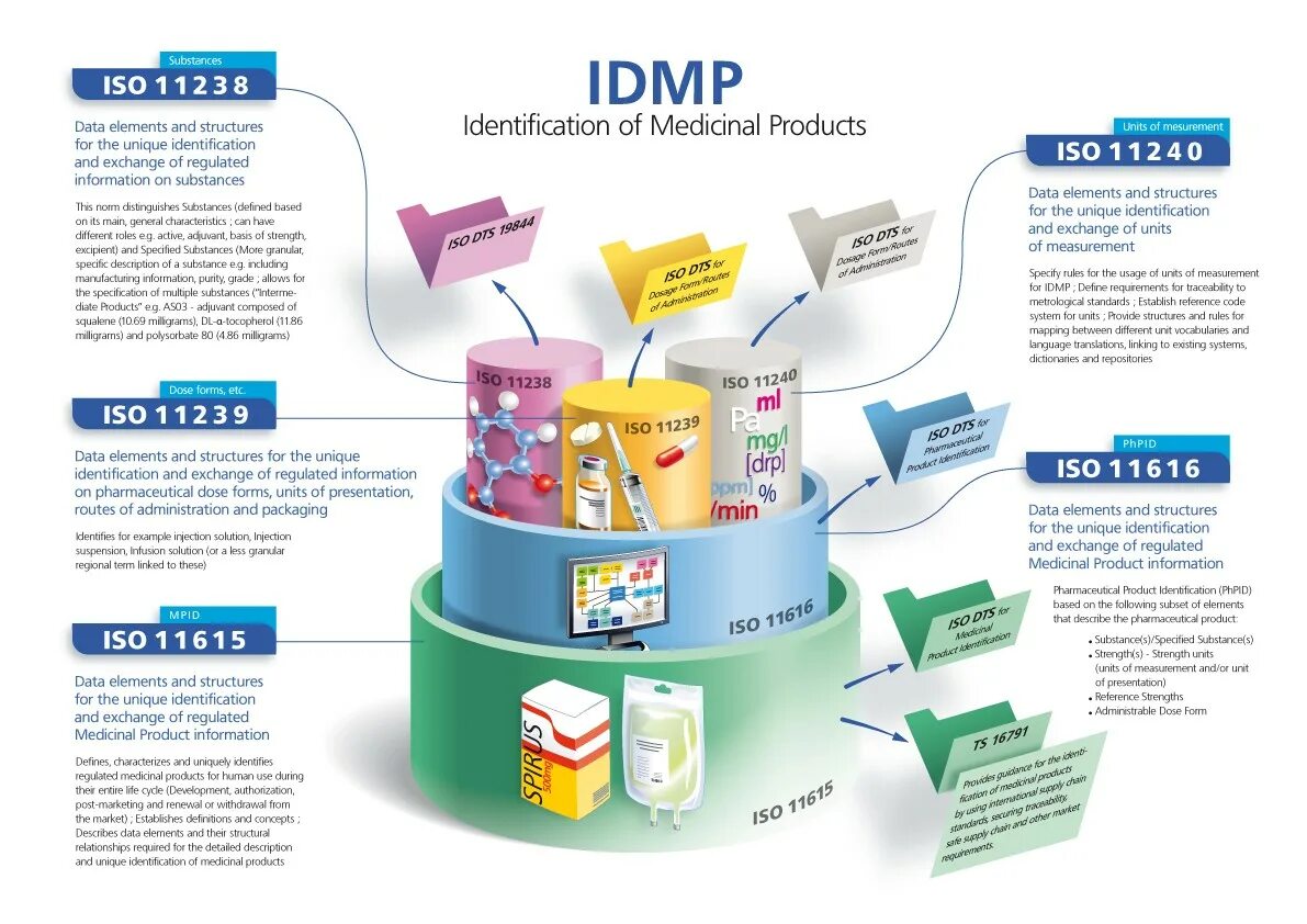 Market post. Product Post. Product list. Юнит продукт. Product list Design.