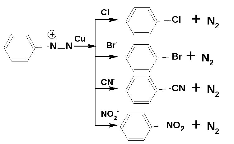Выделение азота реакция. Реакция Гаттермана Зандмейера. Реакции солей диазония с выделением азота. Диазосоединений механизм реакции Зандмейера. Реакция Зандмейера механизм.
