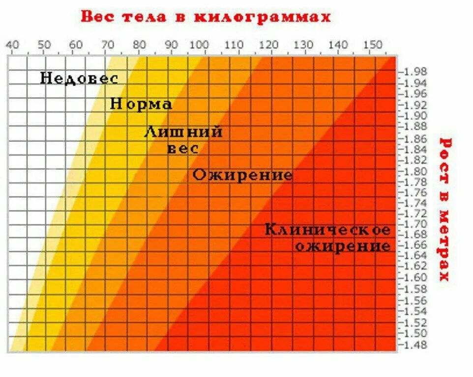 178 рост вес для мужчин. Таблица соотношения роста и веса. Сотношение роса и весв. Норма соотношения роста и веса. Вес по росту.