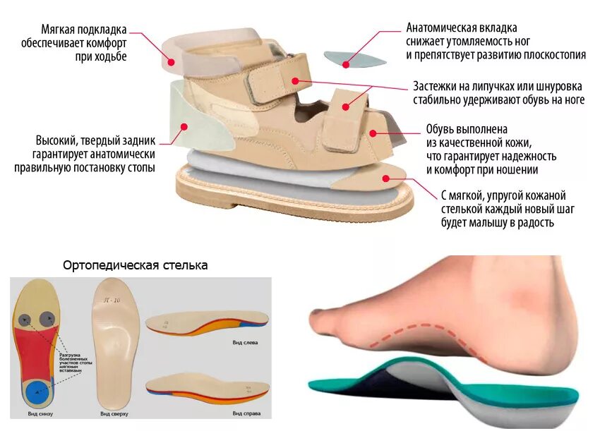 Зачем на подошве. Стелька супинатор 32 размер. Правильная ортопедическая обувь для Ре. Стельки для обуви ортопедические. Ортопедическая обувь для детей при плоскостопии.