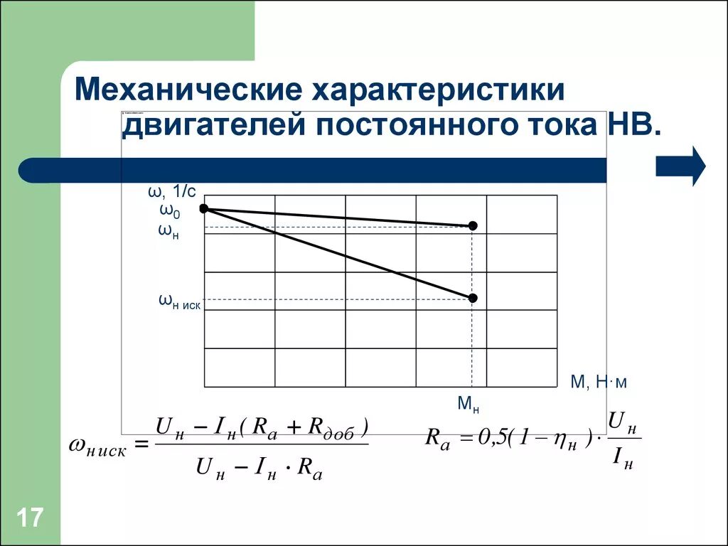 Характеристики электродвигателя постоянного тока графики. Естественная характеристика двигателя постоянного тока. Характеристика двигателя для ДПТ нв. Искусственная характеристика двигателя постоянного тока. Характеристики электромотора