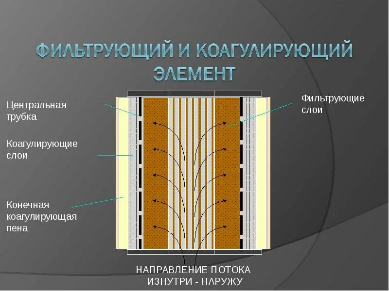 Принцип изнутри наружу