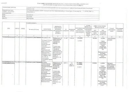 План график предоставления муниципальных услуг