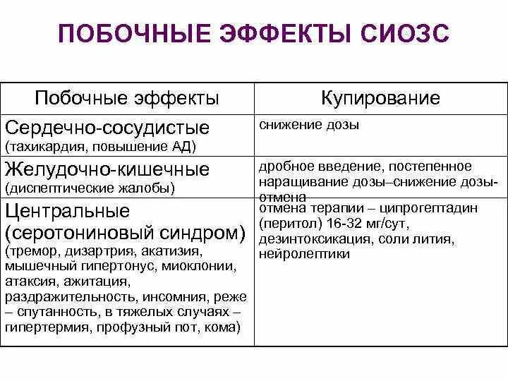 Побочные действия СИОЗС. Эффекты СИОЗС. Селективные ингибиторы обратного захвата серотонина. Побочные эффекты СИОЗС таблица. Сиозс препараты для чего