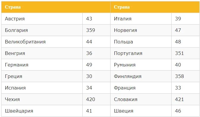 Код азербайджана страны. Позвонить на домашний с мобильного. Код для звонка на домашний. Как позвонить с сотового на домашний. Код с сотового на домашний телефон.