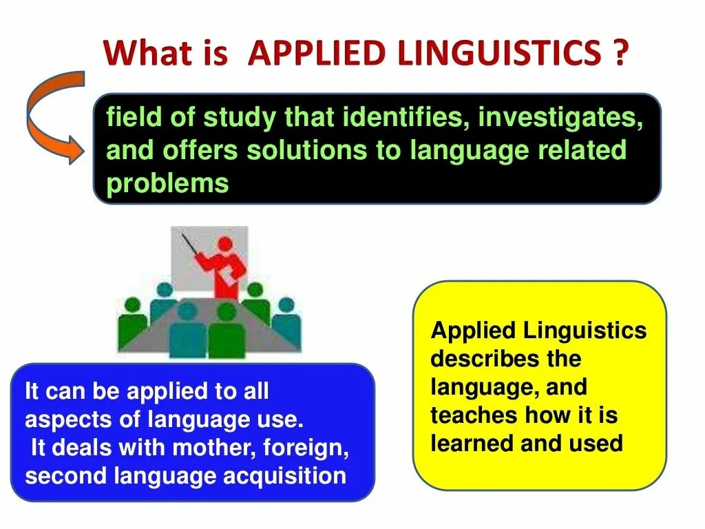 Applied Linguistics. Applied Linguistics is. What is Linguistics. Theoretical Linguistics and applied Linguistics.