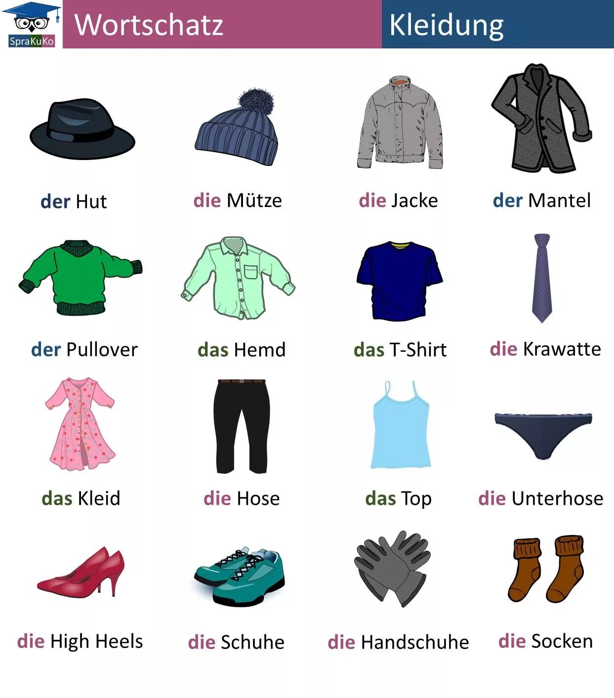 14 слов одежды. Одежда на немецком языке. Название одежды. Одежда на немецком с артиклями. Kleidung одежда.