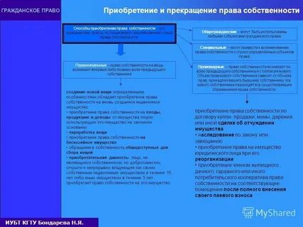 Собственность по приобретательной давности движимого имущества