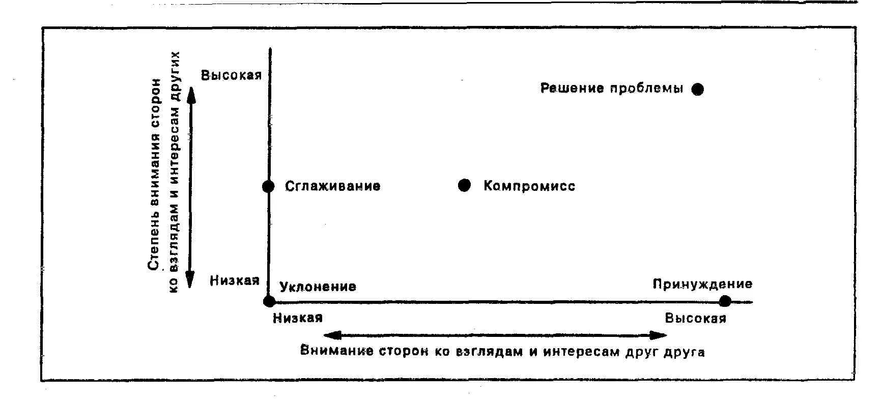 Решение конфликта сглаживание. Межличностные стили разрешения конфликтов. схема разрешения конфликта. межличностные стили разрешения конфликтов менеджмент. стили разрешения конфликтов в организации.