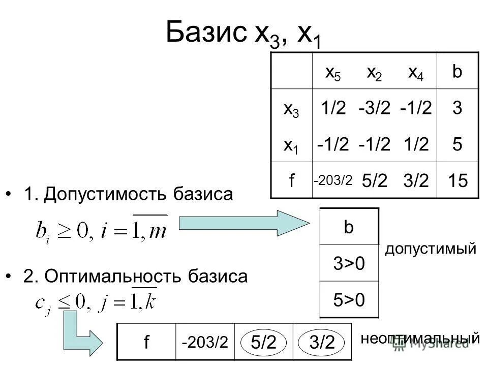 Калькулятор базиса