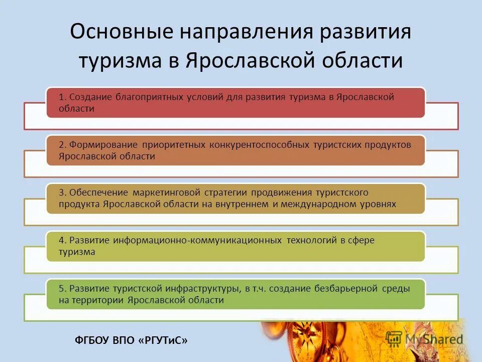основные цели в области развития малого и среднего бизнеса. материально техническая база колледжа. благоприятные условия для развития предпринимательства. мультипликативный эффект в туризме. программа инновационного развития.
