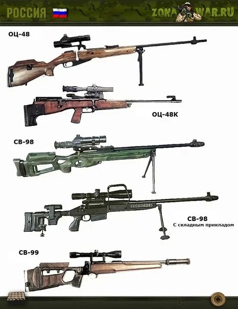 Оц-48к снайперская винтовка. Оц 48к. Оц-48к мк2 снайперская винтовка. Оц-48 мк2. Винтовка оц-48.