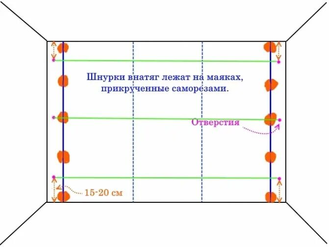 Находим нулевой уровень уровнем. Схема установки маяков для штукатурки стен. Как установить маяки для штукатурки. Как выставить уровень для штукатурки стен. Как правильно выставить маяки для штукатурки стен.