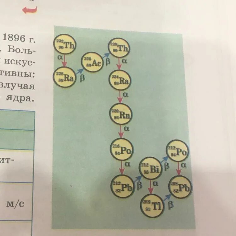 Цепочка тория 232. Радиоактивный ряд тория 232. Распад тория 232. Ряд распада тория 232 картинки.