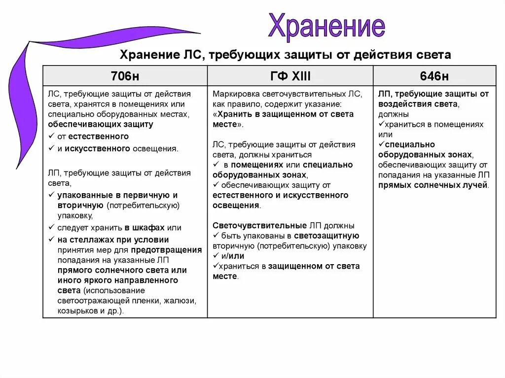 Приказ 706н с изменениями